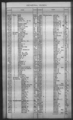 General Index To Eastern Cherokee Applications, Vol 1 & 2 > Volume 2, L-Z