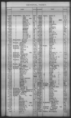 General Index To Eastern Cherokee Applications, Vol 1 & 2 > Volume 2, L-Z