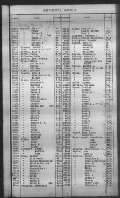 General Index To Eastern Cherokee Applications, Vol 1 & 2 > Volume 2, L-Z