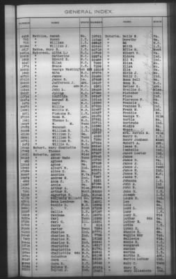 General Index To Eastern Cherokee Applications, Vol 1 & 2 > Volume 2, L-Z