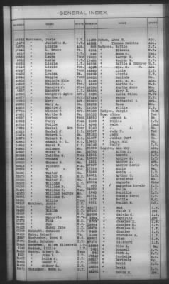 General Index To Eastern Cherokee Applications, Vol 1 & 2 > Volume 2, L-Z