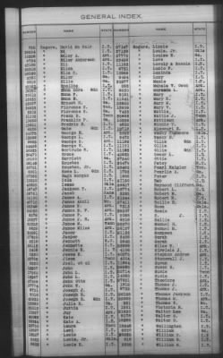 General Index To Eastern Cherokee Applications, Vol 1 & 2 > Volume 2, L-Z