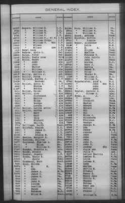 General Index To Eastern Cherokee Applications, Vol 1 & 2 > Volume 2, L-Z