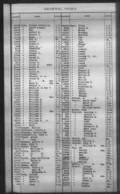 Thumbnail for General Index To Eastern Cherokee Applications, Vol 1 & 2 > Volume 2, L-Z