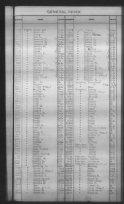 General Index To Eastern Cherokee Applications, Vol 1 & 2 > Volume 2, L-Z