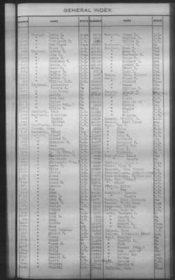 Thumbnail for General Index To Eastern Cherokee Applications, Vol 1 & 2 > Volume 2, L-Z