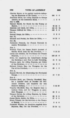 Volume VI > Votes of Assembly 1759