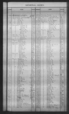 Thumbnail for General Index To Eastern Cherokee Applications, Vol 1 & 2 > Volume 2, L-Z