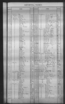 General Index To Eastern Cherokee Applications, Vol 1 & 2 > Volume 2, L-Z