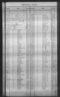 General Index To Eastern Cherokee Applications, Vol 1 & 2 > Volume 2, L-Z