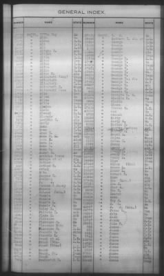 General Index To Eastern Cherokee Applications, Vol 1 & 2 > Volume 2, L-Z