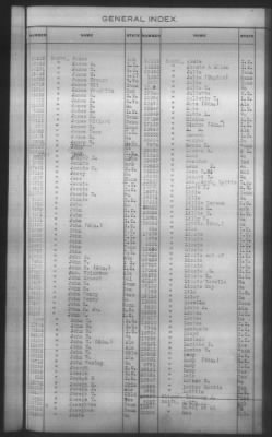 General Index To Eastern Cherokee Applications, Vol 1 & 2 > Volume 2, L-Z