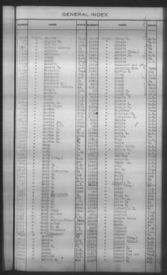 General Index To Eastern Cherokee Applications, Vol 1 & 2 > Volume 2, L-Z