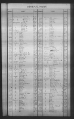 General Index To Eastern Cherokee Applications, Vol 1 & 2 > Volume 2, L-Z