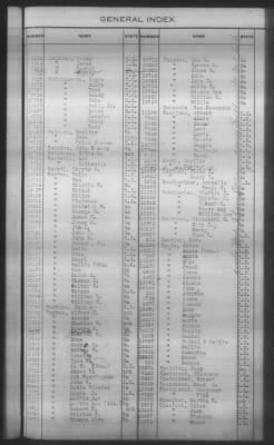 General Index To Eastern Cherokee Applications, Vol 1 & 2 > Volume 2, L-Z