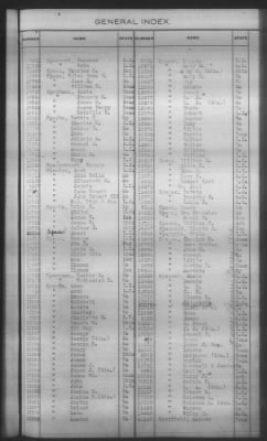 General Index To Eastern Cherokee Applications, Vol 1 & 2 > Volume 2, L-Z