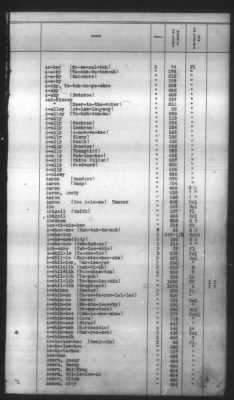 Thumbnail for Indexes, Rolls Of Eastern Cherokee Indians, Misc Notes And Drafts > Combined Index Of Eastern Cherokee Rolls Of 1851, Volume 1, A-L