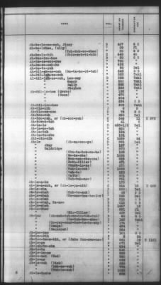 Thumbnail for Indexes, Rolls Of Eastern Cherokee Indians, Misc Notes And Drafts > Combined Index Of Eastern Cherokee Rolls Of 1851, Volume 1, A-L