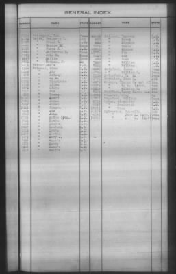 General Index To Eastern Cherokee Applications, Vol 1 & 2 > Volume 2, L-Z