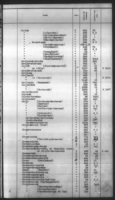 Thumbnail for Indexes, Rolls Of Eastern Cherokee Indians, Misc Notes And Drafts > Combined Index Of Eastern Cherokee Rolls Of 1851, Volume 1, A-L