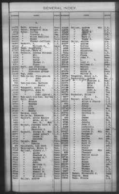 General Index To Eastern Cherokee Applications, Vol 1 & 2 > Volume 2, L-Z