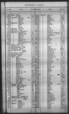 Thumbnail for General Index To Eastern Cherokee Applications, Vol 1 & 2 > Volume 2, L-Z