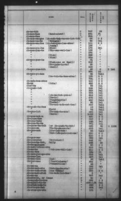 Thumbnail for Indexes, Rolls Of Eastern Cherokee Indians, Misc Notes And Drafts > Combined Index Of Eastern Cherokee Rolls Of 1851, Volume 1, A-L