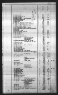 Thumbnail for Indexes, Rolls Of Eastern Cherokee Indians, Misc Notes And Drafts > Combined Index Of Eastern Cherokee Rolls Of 1851, Volume 1, A-L