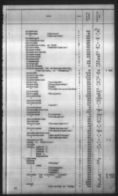 Thumbnail for Indexes, Rolls Of Eastern Cherokee Indians, Misc Notes And Drafts > Combined Index Of Eastern Cherokee Rolls Of 1851, Volume 1, A-L