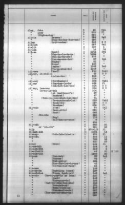 Thumbnail for Indexes, Rolls Of Eastern Cherokee Indians, Misc Notes And Drafts > Combined Index Of Eastern Cherokee Rolls Of 1851, Volume 1, A-L