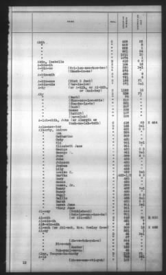 Thumbnail for Indexes, Rolls Of Eastern Cherokee Indians, Misc Notes And Drafts > Combined Index Of Eastern Cherokee Rolls Of 1851, Volume 1, A-L