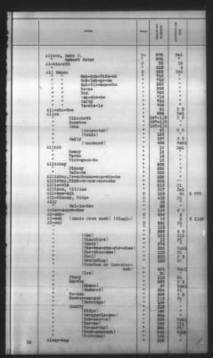 Thumbnail for Indexes, Rolls Of Eastern Cherokee Indians, Misc Notes And Drafts > Combined Index Of Eastern Cherokee Rolls Of 1851, Volume 1, A-L