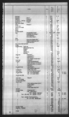 Thumbnail for Indexes, Rolls Of Eastern Cherokee Indians, Misc Notes And Drafts > Combined Index Of Eastern Cherokee Rolls Of 1851, Volume 1, A-L