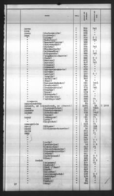 Thumbnail for Indexes, Rolls Of Eastern Cherokee Indians, Misc Notes And Drafts > Combined Index Of Eastern Cherokee Rolls Of 1851, Volume 1, A-L