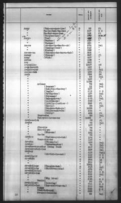 Thumbnail for Indexes, Rolls Of Eastern Cherokee Indians, Misc Notes And Drafts > Combined Index Of Eastern Cherokee Rolls Of 1851, Volume 1, A-L