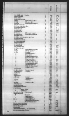 Thumbnail for Indexes, Rolls Of Eastern Cherokee Indians, Misc Notes And Drafts > Combined Index Of Eastern Cherokee Rolls Of 1851, Volume 1, A-L