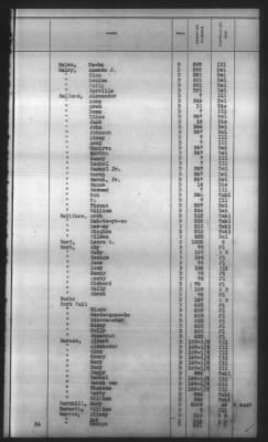 Thumbnail for Indexes, Rolls Of Eastern Cherokee Indians, Misc Notes And Drafts > Combined Index Of Eastern Cherokee Rolls Of 1851, Volume 1, A-L