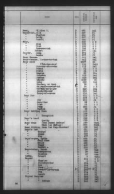 Thumbnail for Indexes, Rolls Of Eastern Cherokee Indians, Misc Notes And Drafts > Combined Index Of Eastern Cherokee Rolls Of 1851, Volume 1, A-L