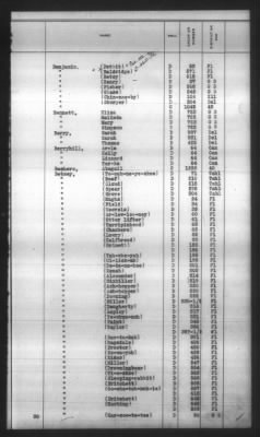 Thumbnail for Indexes, Rolls Of Eastern Cherokee Indians, Misc Notes And Drafts > Combined Index Of Eastern Cherokee Rolls Of 1851, Volume 1, A-L