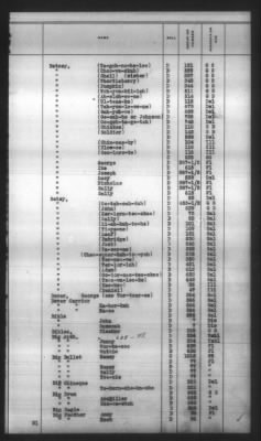 Thumbnail for Indexes, Rolls Of Eastern Cherokee Indians, Misc Notes And Drafts > Combined Index Of Eastern Cherokee Rolls Of 1851, Volume 1, A-L