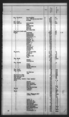 Thumbnail for Indexes, Rolls Of Eastern Cherokee Indians, Misc Notes And Drafts > Combined Index Of Eastern Cherokee Rolls Of 1851, Volume 1, A-L