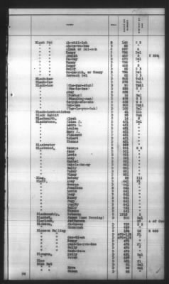 Thumbnail for Indexes, Rolls Of Eastern Cherokee Indians, Misc Notes And Drafts > Combined Index Of Eastern Cherokee Rolls Of 1851, Volume 1, A-L