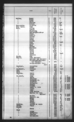 Thumbnail for Indexes, Rolls Of Eastern Cherokee Indians, Misc Notes And Drafts > Combined Index Of Eastern Cherokee Rolls Of 1851, Volume 1, A-L