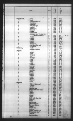 Thumbnail for Indexes, Rolls Of Eastern Cherokee Indians, Misc Notes And Drafts > Combined Index Of Eastern Cherokee Rolls Of 1851, Volume 1, A-L