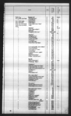 Thumbnail for Indexes, Rolls Of Eastern Cherokee Indians, Misc Notes And Drafts > Combined Index Of Eastern Cherokee Rolls Of 1851, Volume 1, A-L