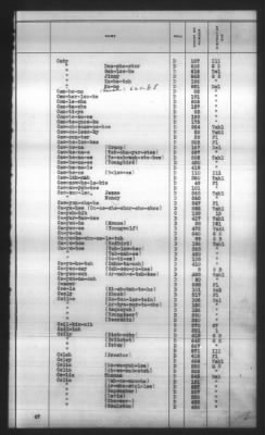 Thumbnail for Indexes, Rolls Of Eastern Cherokee Indians, Misc Notes And Drafts > Combined Index Of Eastern Cherokee Rolls Of 1851, Volume 1, A-L