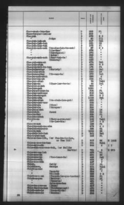 Thumbnail for Indexes, Rolls Of Eastern Cherokee Indians, Misc Notes And Drafts > Combined Index Of Eastern Cherokee Rolls Of 1851, Volume 1, A-L