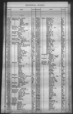 Thumbnail for General Index To Eastern Cherokee Applications, Vol 1 & 2 > Volume 2, L-Z