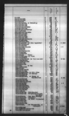 Thumbnail for Indexes, Rolls Of Eastern Cherokee Indians, Misc Notes And Drafts > Combined Index Of Eastern Cherokee Rolls Of 1851, Volume 1, A-L