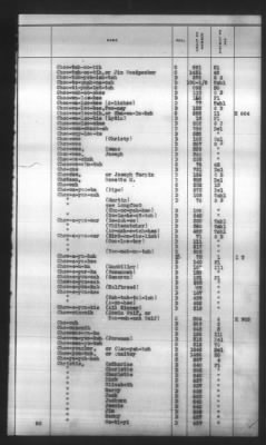 Thumbnail for Indexes, Rolls Of Eastern Cherokee Indians, Misc Notes And Drafts > Combined Index Of Eastern Cherokee Rolls Of 1851, Volume 1, A-L